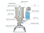 Industrial Feed Dryer Machine – 100kg & 200kg - Image 2