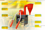 Mini Flour Mill Machine – 700kg/hr | Hammer Mill - Image 3