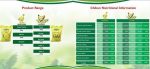 Grower Mash for Pullets/Layers (Chikun Feed) – 25kg Bag - Image 3