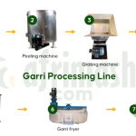 Garri Processing Plant (Combo) – Locally Assembled | Free Shipping
